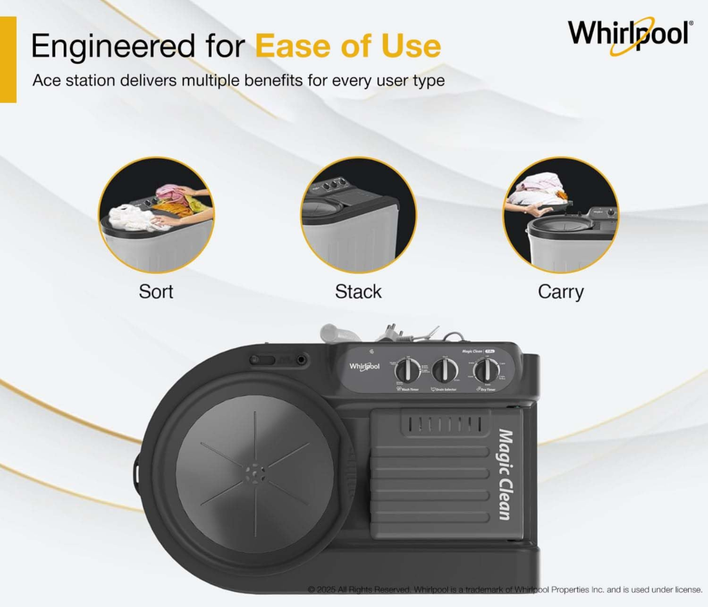 Best Washing Machines Under ₹10,000 – Full Specifications